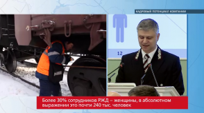 20171214_belozerov_kadry_potentsial_RZD