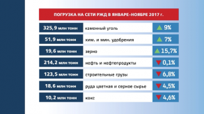 Screen Shot 2017-12-01 at 16.02.23