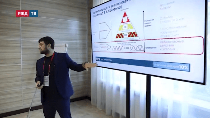 Рабочая молодежь