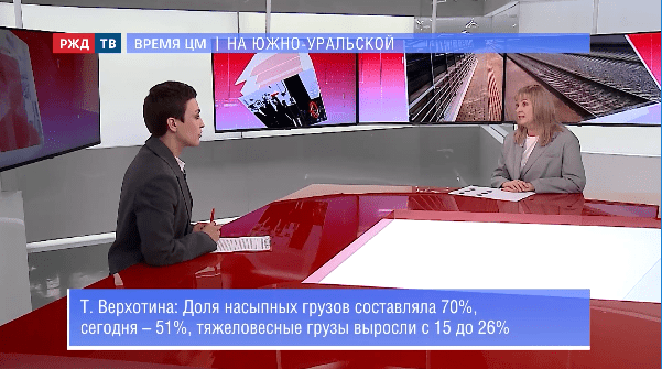 тема часа верхотина